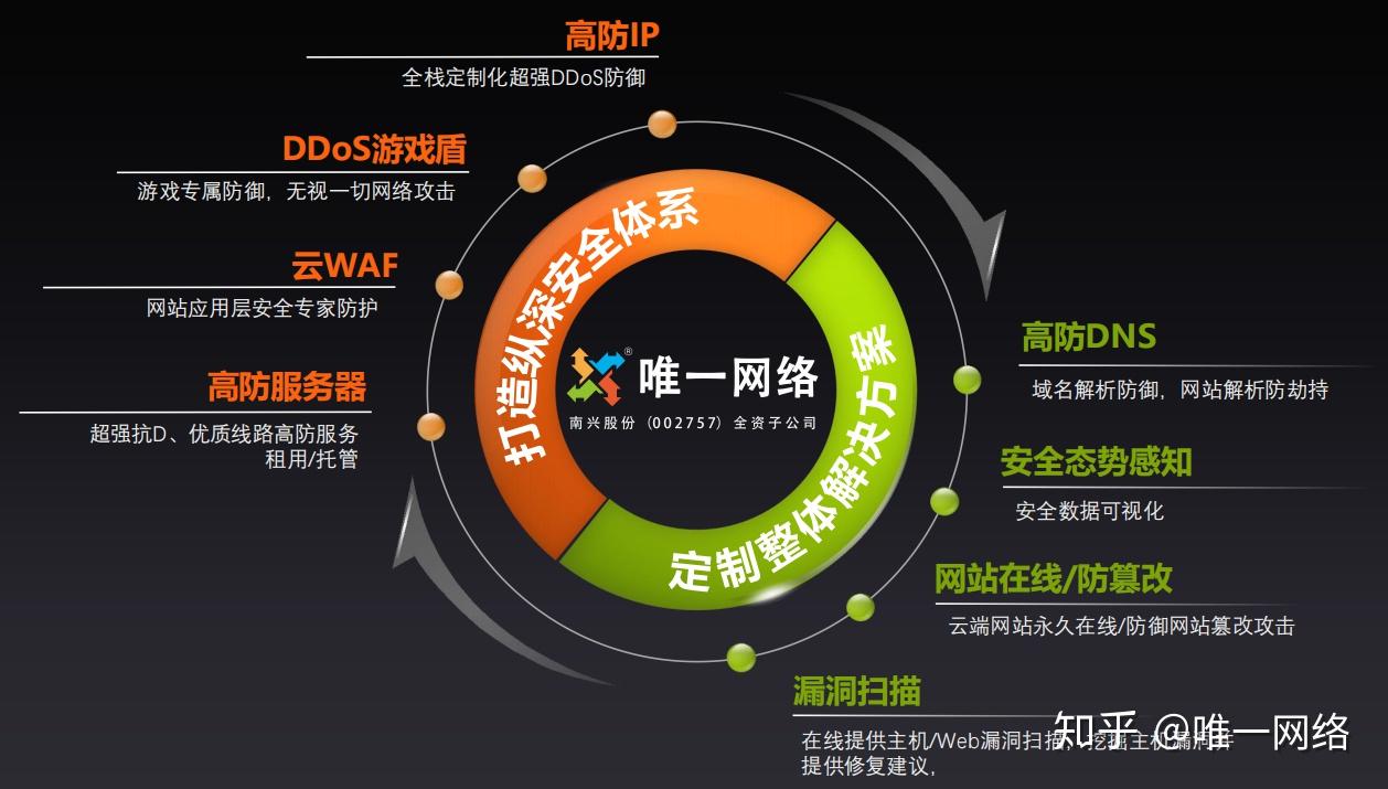 ccddos区别 ccd和ahd哪个好 