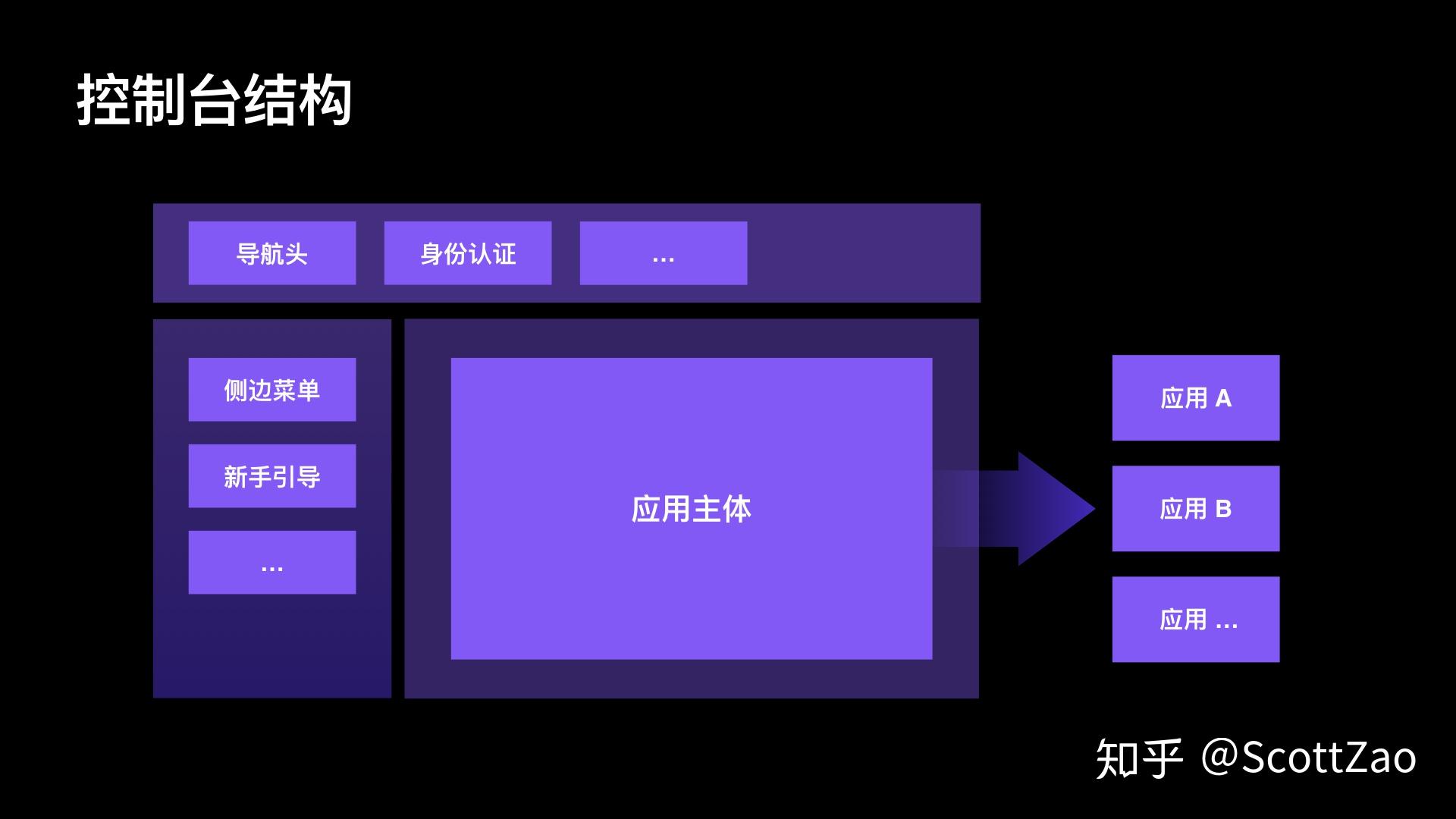 ui跟前端的区别 ui和前端哪个好找工作 