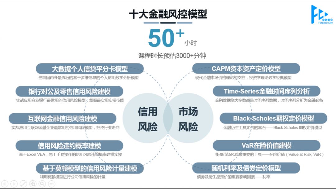 规则模型区别风控 风控策略和规则的区别 