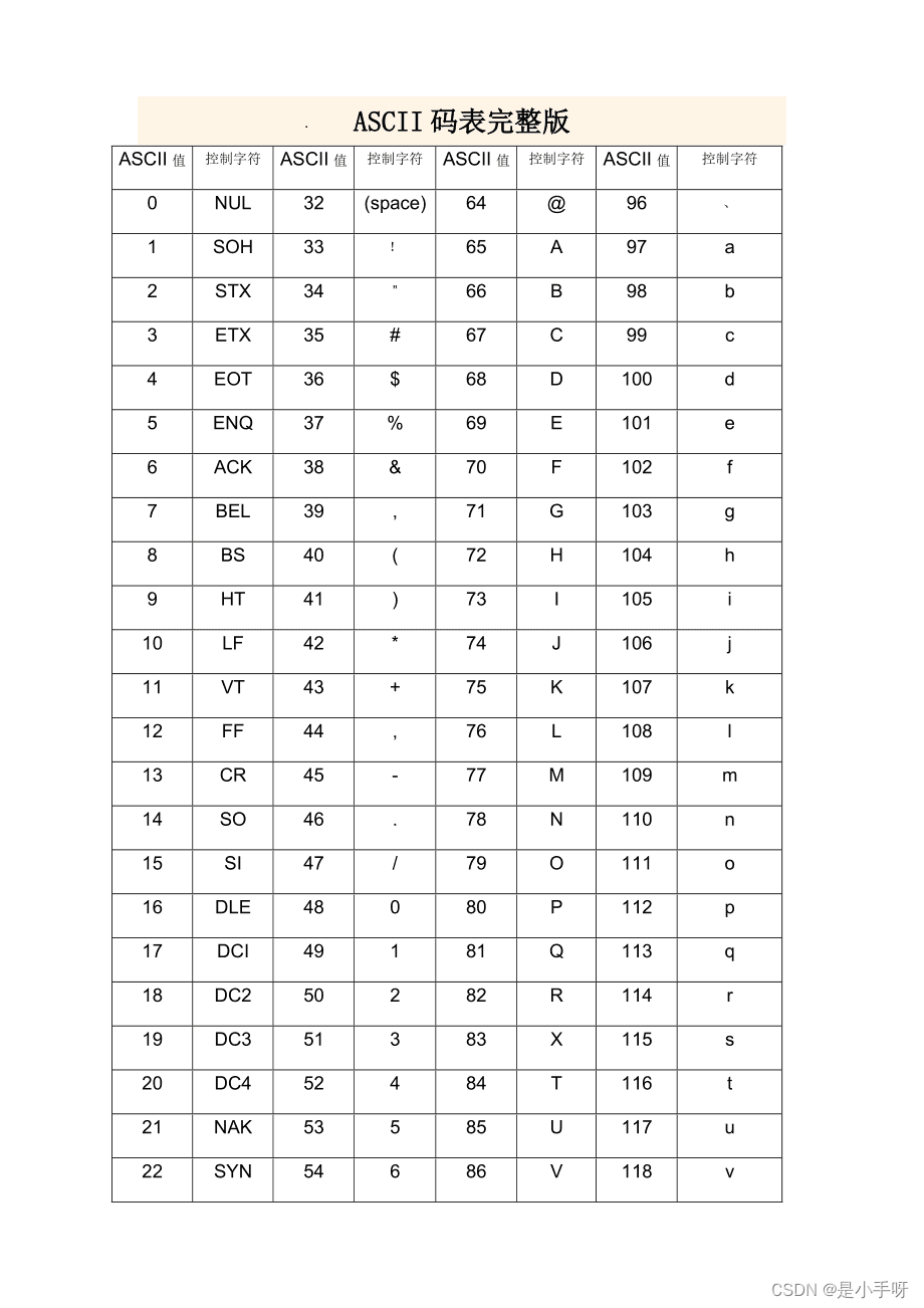 c字符区别 c字符和字符串的区别 