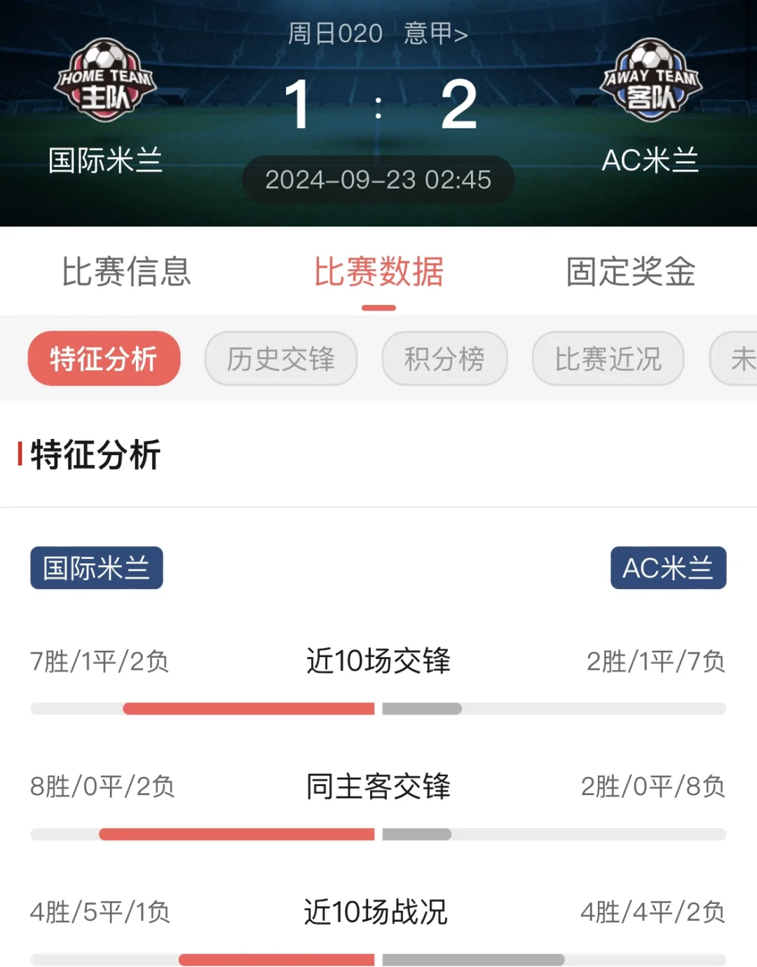 包含米兰德比：国米主场大胜AC米兰，继续领跑积分榜的词条