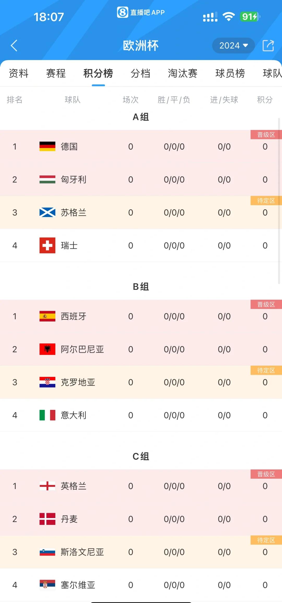 欧洲国家杯赛小组赛进入白热化，各队瞄准晋级目标的简单介绍