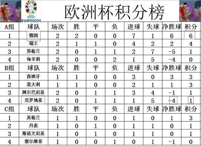 德国队连胜收官，晋级欧洲杯不再遥远的简单介绍
