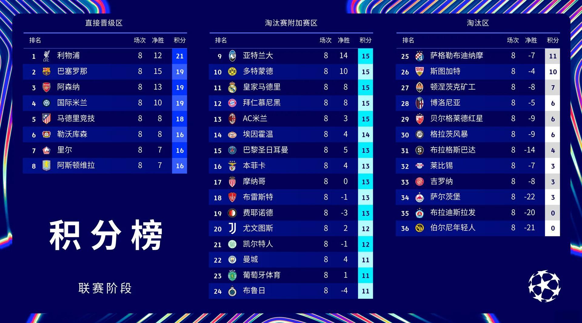 曼城大获全胜，确保晋级四强席位！的简单介绍